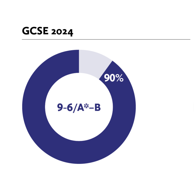 (I)GCSE pupils achieve impressive 2024 results Haileybury